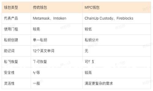 : TP钱包白名单：全面提升安全性与用户体验