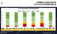 : 如何在TP钱包中顺利兑换