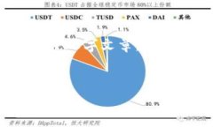关于“t p钱包怎么交易y