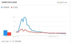 如何在TP钱包中创建FIL钱包