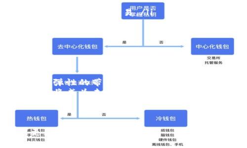TP钱包里的带宽：你必须知道的秘密与实用技巧

关键词：TP钱包, 带宽, 加密货币/guanjianci

---

什么是TP钱包？
TP钱包（TokenPocket Wallet）是一个非常流行的多链加密货币钱包，支持多种区块链资产的管理和交易。用户可以将自己的加密货币安全地存储在此钱包中，同时也能够进行各种交易、DApp的访问以及参与区块链项目。TP钱包界面友好，易于使用，受到了全球用户的青睐。

带宽的定义
在TP钱包中，带宽主要表现为用于处理交易的网络资源。带宽不仅仅是网络流量的大小，它还涉及到用户在链上进行操作所需的资源。每进行一次交易，需要消耗一定的带宽。带宽实际上是一种资源，用于确保交易能够快速、安全地被验证和记录到区块链上。

TP钱包的带宽的用途
TP钱包中的带宽主要用于以下几个方面：
ul
    listrong交易验证：/strong当你在TP钱包中发送或接收加密货币时，会生成一个交易记录。这个记录需要被验证，而带宽则是进行这种验证所必需的资源。/li
    listrong创建智能合约：/strong参与去中心化应用（DApp）时，创建和执行智能合约也需要消耗带宽。这意味着如果你想要在链上开发应用或服务，带宽的资源会直接影响其运行效果。/li
    listrongDApp访问：/strong当你访问DApp时，所需的带宽会影响到DApp的加载速度和响应时间，带宽资源直接关系到用户的使用体验。/li
/ul

如何获取带宽
获取带宽的方式有几种，主要包括：
ul
    listrong持有Token：/strong在许多区块链平台上，持有原生Token（如TRX、ETH等）可以获得一定量的带宽。用户只需持有一定量的Token，即可按比例获取带宽。/li
    listrong交易费回馈：/strong一些平台会根据用户进行交易的频率和数量返还一定量的带宽。例如，当你的交易费用达到一定数额时，系统可能会回馈给你附加的带宽。/li
    listrong参与矿池：/strong如果你参与矿池，通过挖矿获得的带宽也可以支持你的交易活动。/li
/ul

带宽不足的影响
如果你的TP钱包带宽不足，用户可能会遭遇以下问题：
ul
    listrong交易延误：/strong带宽不足可能导致交易无法及时处理和确认，造成交易的延迟，让用户无法享受到快速交易的优势。/li
    listrong费用增加：/strong在网络繁忙的情况下，交易费用通常会上升。如果你的带宽不足，可能不得不支付更高的费用来加快交易。/li
    listrong使用体验差：/strong访问DApp时，如果带宽不足，加载速度慢，用户的使用体验大打折扣，可能导致用户流失。/li
/ul

如何带宽使用
为了更好地使用带宽，可以采取以下几种策略：
ul
    listrong定期检查余额：/strong定期查看你的带宽使用情况，确保在进行重要交易前，你有足够的带宽支持，以免出现意外延误。/li
    listrong交易时机：/strong在网络交易量较低的时段进行交易，可以有效减少带宽的消耗，比如选择在周末或非高峰时段交易。/li
    listrong参与社区活动：/strong加入TP钱包社区，参与活动，交流获取带宽的技巧，可以帮助你了解如何更好地获取和使用带宽。/li
/ul

相关问题探索

Q1：TP钱包的带宽和交易费用有什么关系？
TP钱包的带宽与交易费用之间存在直接的联系。当你进行交易时，带宽消耗是不可避免的，而这带来了交易费用的问题。在一些区块链平台中，交易费用是根据带宽资源的利用情况而定的。如果你的带宽充足，交易费用相对较低；而反之，带宽不足时，交易费用可能上升。
当网络交易量增加时，如果每个用户都在争抢有限的带宽，导致交易拥堵，自然交易费用会飙升。在这种情况下，用户若希望以较低的费用进行交易，常常需要保持充足的带宽支持以提高交易的优先级。
此外，持有的Token数量也直接影响到带宽及交易费用的获取。TP钱包可以使用户通过持有Token获得一定的带宽，这意味着用户在进行交易和操作时，可以有效减少费用，以低成本进行高效的操作。

Q2：如何提高TP钱包的带宽效率？
提高TP钱包的带宽效率，有助于确保用户在进行交易时的流畅性和安全性。以下是几个提高效率的建议：
ul
    listrong定期更新钱包：/strong确保你的TP钱包更新到最新版本，最新版通常会提供更好的网络和效率提升，确保用户能够享受到更高效的交易服务。/li
    listrong选择合适的网络：/strong如果TP钱包提供多个网络选项，用户可以选择网络流量较低的网络完成交易，以减少交易费用和提高效率。/li
    listrong合理规划交易策略：/strong在交易前合理预算流量，避免在高峰期间进行交易，支持高频交易的带宽使用。/li
/ul
综合来说，通过对带宽的合理管理，可以显著提升TP钱包的使用效率，确保用户在频繁的交易及操作过程中获得流畅体验。

Q3：出现带宽不足时，应该如何处理？
发现带宽不足时，用户应及时采取措施，确保交易和操作不会受到严重影响。以下是一些解决方案：
ul
    listrong检查带宽余额：/strong在出现带宽不足时，首先要检查你的带宽余额，确保你了解自已的持有情况和消耗情况。/li
    listrong申请额外带宽：/strong如果带宽已经用尽，可以查询TP钱包是否支持额外的带宽购买或申请，以确保后续能够顺利进行交易。/li
    listrong调整交易时间：/strong如果当前网络繁忙，不妨暂时延后交易，选择在非高峰期进行操作，以较小的交易费用获取带宽。/li
/ul

Q4：TP钱包带宽的未来趋势是什么？
随着区块链技术的发展，TP钱包的带宽管理将越来越多地被。未来可能会出现以下几个趋势：
ul
    listrong带宽资源市场化：/strong未来的区块链系统可能会出现带宽资源交易市场，用户能够通过市场替代获得更具弹性的带宽。/li
    listrong更多智能合约的应用：/strong智能合约的快速发展将使得带宽在不同的区块链应用中更加重要，带宽的使用将成为未来重要的一环。/li
    listrong增强共识机制：/strong改进共识机制，以及利用分布式技术，有望减少带宽消耗，提高交易效率。/li
/ul

最后，TP钱包带宽是一项不可或缺的资源，对于用户在加密货币的使用中至关重要，理解其作用和获取方式，将帮助用户更好地管理其资产。