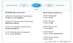 如何高效使用TP钱包进行加