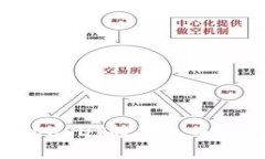 如何将钱包中的USDT转到火