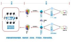 如何将Dogv2币提到TP钱包在