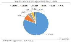 和关键词：美国比特币钱