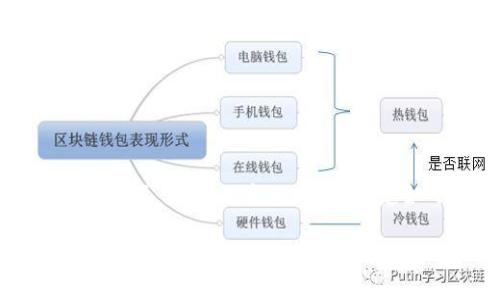 关于“TP钱包兑换不了币”的主题，可以设定如下和关键词：

TP钱包兑换困难？解决技巧与常见问题解析