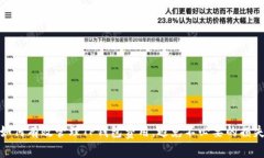 如何有效管理TP钱包费用，