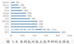 由于您提到的是有关“T