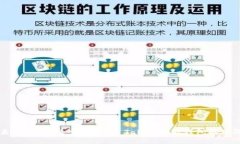 解锁未来金融：深入了解