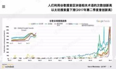 探秘中本聪的第一个比特