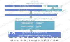 和关键词TP钱包与狗狗币：