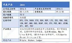  解决TP钱包不显示薄饼的