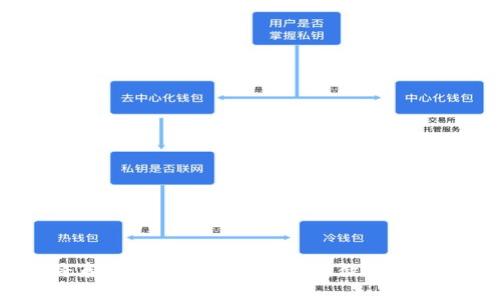 : 如何将泰达币余额安全提现到微信？全方位指南