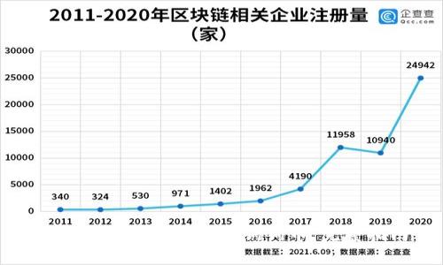 使用TP钱包轻松购入狗狗币：完整指南