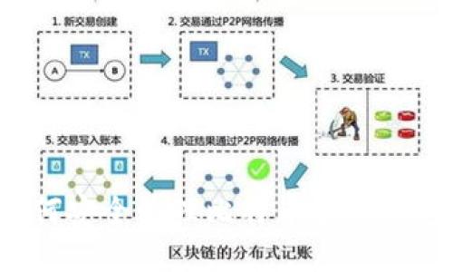 如何安全管理比特币多签钱包？