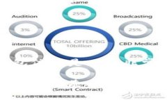 t p钱包和交易所价格同步