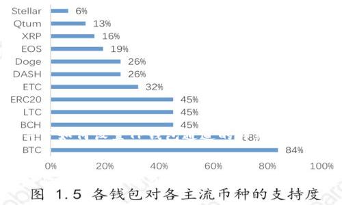 下面是关于如何设置TP钱包通道的详细指南。

tip/tip
如何方便快捷地在TP钱包中设置通道并有效管理资产