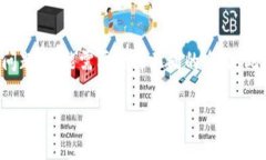 要修改TP钱包中的钱包名称