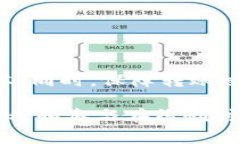   如何在TP钱包中进行转账
