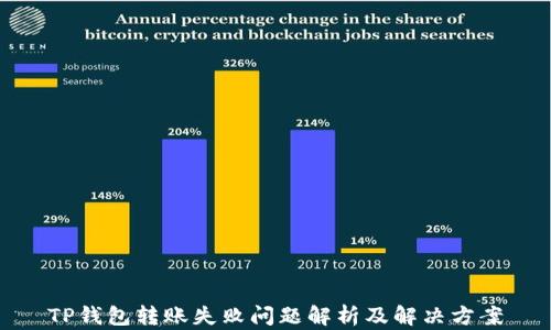 
TP钱包转账失败问题解析及解决方案