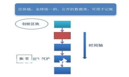 如何快速闪兑TP钱包中的数字货币：全面指南
