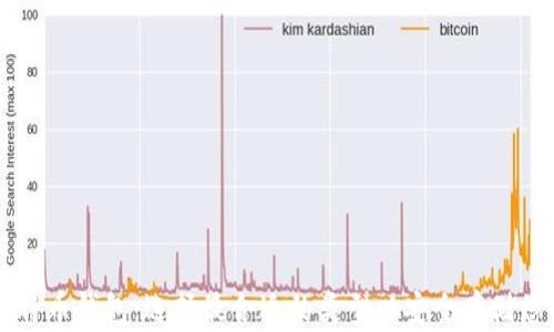 
了解比特币钱包：选择最合适的类型以安全存储您的投资