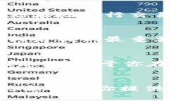   以太坊钱包如何高效转账