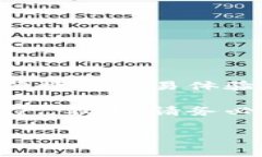 TP钱包是一款越来越受到用
