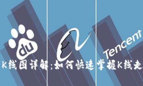 TP钱包K线图详解：如何快速掌握K线走势分析