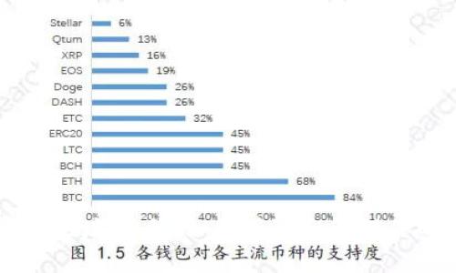 以太坊钱包地址42位：如何获取和管理你的数字资产