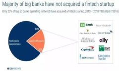 比特币核心钱包安全：如