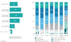 探索比特币钱包的智能狗