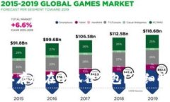 狗狗币是否可以存放在小