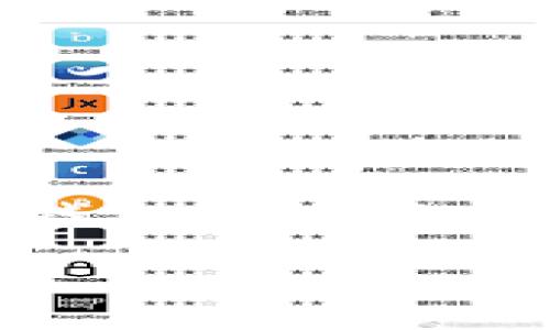 比特币钱包的上线时间是在比特币白皮书发布之后不久。比特币白皮书由中本聪于2008年发布，而比特币网络于2009年1月3日正式启动。第一个比特币钱包——Bitcoin Core（最初叫做“参考客户端”）是在比特币网络启动之后不久就上线了，即2009年早些时候。最早的钱包主要是通过个人电脑进行交易和存储比特币。

如果您有更具体的问题或者希望了解到比特币钱包的具体功能、种类以及如何使用等内容，随时可以问我。