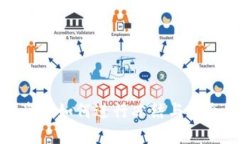 TP钱包被盗后如何进行冻结