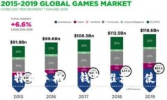 最佳比特币手机版钱包推