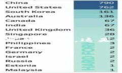 注意： 制定完整的4000字内