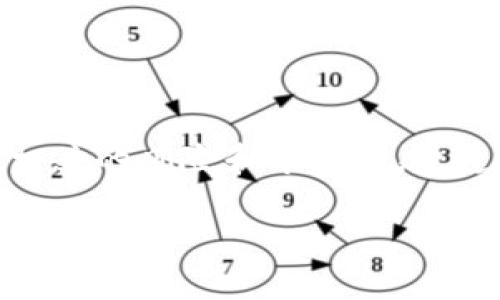 在这个领域，投资的重点不仅在于选择正确的工具，还包括是否了解相关的风险和市场动态。这里是一个关于TP钱包投资的详细介绍，以及可能相关的问题的解答。

TP钱包投资指南：如何选择最适合你的加密货币投资工具