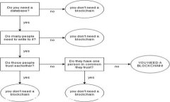 以太坊放冷钱包靠谱吗？