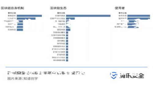 抹茶App提币到TP钱包的完整指南

抹茶app, TP钱包, 加密货币, 提币流程/guanjianci

引言
随着数字资产的不断发展，越来越多的投资者开始关注加密货币的交易与存储。在这个过程中，选择合适的交易平台和钱包显得尤为重要。抹茶（Matcha）是一款备受欢迎的加密货币交易应用，提供了便捷的交易体验，而TP钱包则是一款功能强大的数字货币钱包，能够安全地存储和管理各种加密资产。本文将详细介绍如何将抹茶App中的数字资产提币到TP钱包，并讨论相关的注意事项以及常见的问题。

第一部分：抹茶App简介
抹茶App是一个集成了多种功能的加密货币交易平台，它不仅支持多种数字货币的交易，还提供了流动性挖矿、借贷等丰富的金融服务。由于其用户友好的界面和强大的交易引擎，吸引了大量的用户注册和使用。
在抹茶App中，用户可以轻松地进行数字资产的兑换和存储，同时也可以跟踪市场行情，获取实时的价格信息。此外，抹茶还提供了多种安全措施，包括二次验证和冷钱包存储，以保护用户的资金安全。

第二部分：TP钱包简介
TP钱包是一个高安全性和便捷性的数字资产钱包，支持多种主流加密货币的存储和管理。它的设计，用户可以轻松完成资产的接收和发送。TP钱包还具备去中心化交易的功能，用户可以在钱包内直接进行数字货币的交换，避免了转账过程中可能产生的手续费。
TP钱包还提供了可靠的安全机制，比如私钥加密存储、双重身份验证等，确保用户的资产安全。此外，TP钱包的跨链功能也使其在不同区块链之间的数字资产转移变得更加便利。

第三部分：在抹茶App中提币的步骤
提币到TP钱包的过程比较简单，用户只需根据以下步骤进行操作：
ol
  li步骤一：打开抹茶App并登录账户。/li
  li步骤二：在主界面，找到“资产”或“钱包”选项，点击进入。/li
  li步骤三：选择要提币的加密货币，比如BTC、ETH等。/li
  li步骤四：点击“提币”，进入提现界面。/li
  li步骤五：在提币界面，输入TP钱包地址。务必仔细检查地址的准确性，以确保不会出现资产丢失的情况。/li
  li步骤六：输入提币金额，并确认手续费。/li
  li步骤七：完成二次验证，如果设定了安全密码，也需要输入安全密码。/li
  li步骤八：提交提币请求，等待系统处理。/li
/ol

第四部分：TP钱包接收提币的注意事项
确保顺利接收到提币后的数字资产，用户在TP钱包中需要注意以下事项：
ol
  li核对地址：在抹茶提币之前，需确保TP钱包的接收地址与输入的地址完全一致，地址错误将导致资金无法找回。/li
  li选择正确的网络：在提币时，确保选择与TP钱包相匹配的网络，避免因为网络不一致而导致提币失败。/li
  li关注手续费：提币过程中会产生一定的手续费，用户需充分了解每种加密货币的提币手续费标准，选择合适的时机进行提币操作。/li
/ol

可能相关的问题
问题一：抹茶App提币失败的原因是什么？
提币失败可能有多种原因，以下几种是最常见的：首先，最常见的原因是用户输入的TP钱包地址错误，导致系统无法成功完成提币操作。其次，提币金额不足以支付手续费，或提币金额低于平台规定的最低提币额度。再次，网络拥堵也可能导致提币请求未能及时处理。
此外，抹茶App的系统维护或更新也可能导致用户无法正常提币。在这种情况下，用户需要耐心等待，或者及时联系抹茶的客服进行咨询。用户的安全设置，如未完成二次身份验证，亦可能导致提币请求被拒绝。为了避免这些问题，用户在进行提币操作前需确保输入的信息无误。

问题二：TP钱包安全吗？
TP钱包的安全性是其重要的卖点之一。首先，TP钱包使用高强度的加密技术来保护用户的私钥和交易信息。此外，TP钱包还支持硬件钱包，使用户的数字资产存储更加安全。
为了防止黑客攻击，TP钱包支持双重身份验证，要求用户在进行重要操作时确认身份。此外，用户在创建钱包时会生成助记词，确保即使丢失设备后也能恢复资产。
然而，用户的安全性不仅依赖于钱包本身，个人的安全意识和使用习惯也至关重要。建议用户定期修改密码，并确保不向任何人泄露自己的私钥和助记词。此外，避免在公共网络环境下进行重要操作，提升资产的安全保障。

问题三：抹茶App是否支持所有加密货币的提币？
抹茶App支持多种主流加密货币的提币，但并不是所有的加密货币都能提到TP钱包。用户在提币前需仔细核对抹茶平台上支持的提币币种清单，以免出现操作错误。
此外，某些小众币种可能存在较高的提币门槛，用户需了解每种数字资产的规则。在对新币种进行投资时，建议先了解这款币种在抹茶App的可用性和后续提币的可能性，以避免后期在资金流动上造成麻烦。

问题四：提币需要多久才能到账？
提币到账的时间与多个因素相关，首先是所提币种的网络拥堵状况。在网络繁忙的时候，确认交易的时间可能会有所延迟。其次，提币手续费的高低也会影响到账的速度，通常手续费高的交易会被矿工优先处理。
根据不同的加密货币，到账时间会有所不同。一般而言，主流币种如BTC和ETH的提币到账时间在30分钟至数小时之间，而一些小众币种的到账时间可能会更长。因此，用户在提币时需关注提币的进度和网络状态，耐心等待到账。

问题五：我能否将多个币种同时提币到TP钱包？
在抹茶App中，用户通常不能将多个不同种类的数字货币一次性提币到TP钱包。每次提币需单独进行，用户需要分别选择每一个币种进行提币操作。这是因为每种加密货币在区块链上的传输方式不同，提币请求需要单独处理。
这种做法虽然略显繁琐，但可以最大程度上降低错误的发生概率，确保提币操作的安全与顺利。如果用户需要同时转移多个币种，建议合理安排时间，分批进行。

总结
总之，将抹茶App中的数字资产提币到TP钱包是一个相对简单的过程，但用户需要在操作前了解相关的流程和注意事项。同时，安全性、到账时间、提币限制等问题也是用户必须考虑的重要因素。经过合理的规划和操作，用户可以轻松实现数字货币的安全转移，提升管理资产的灵活性和安全性。