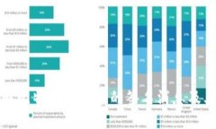 深入理解比特币钱包中的