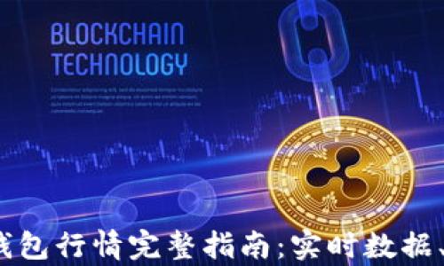 
2023年TP钱包行情完整指南：实时数据、分析与趋势