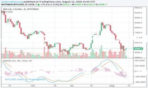 要推广一个焦点关注且满足的，可以使用如下结构：


t p钱包平台的安全性分析：你需要知道的风险与防范措施
