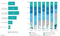 如何建立一个USDT钱包：详