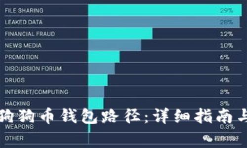 如何安全更改狗狗币钱包路径：详细指南与常见问题解析