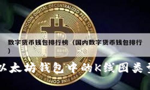 全面解析以太坊钱包中的K线图类型及其应用
