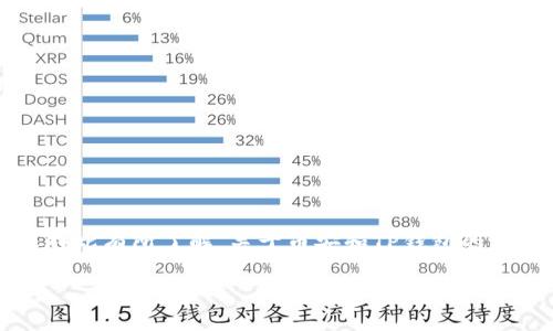 注意：以下内容涉及到数字货币和区块链相关知识，请在实际操作前务必谨慎，并确保对此有所了解。关于币安和TP钱包的具体操作流程及其相关问题，因市场和技术的变化而可能有所不同，以下内容仅供参考。

币安将USDT提取至TP钱包的详细流程解析
